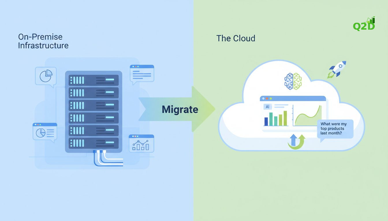 Migrating to Cloud