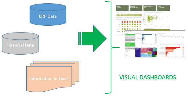 Image to visualise dashboards